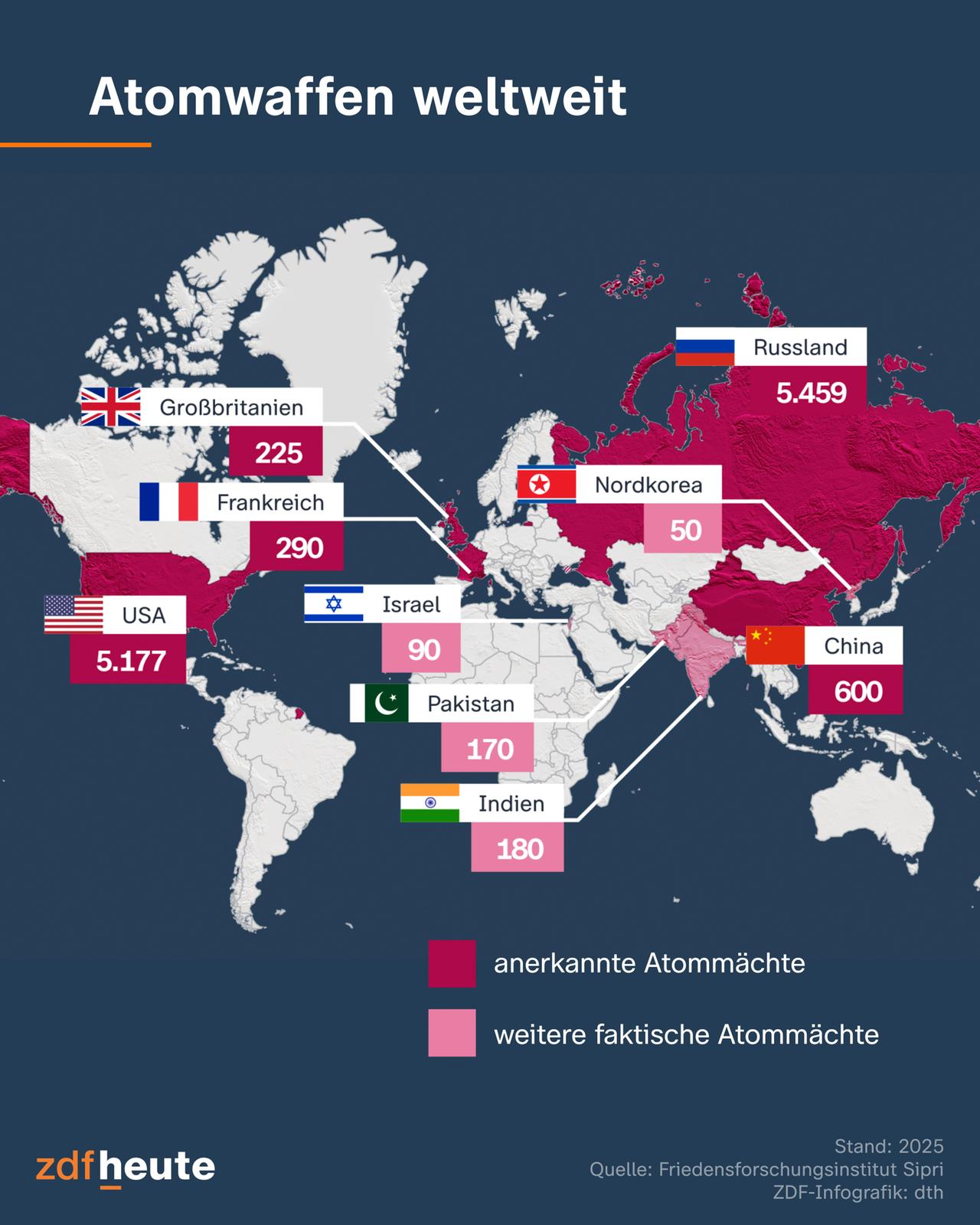 Analyse des Auslaufens des “New Start”-Abkommens: Sicherheitsaspekte und Zukunftsperspektiven