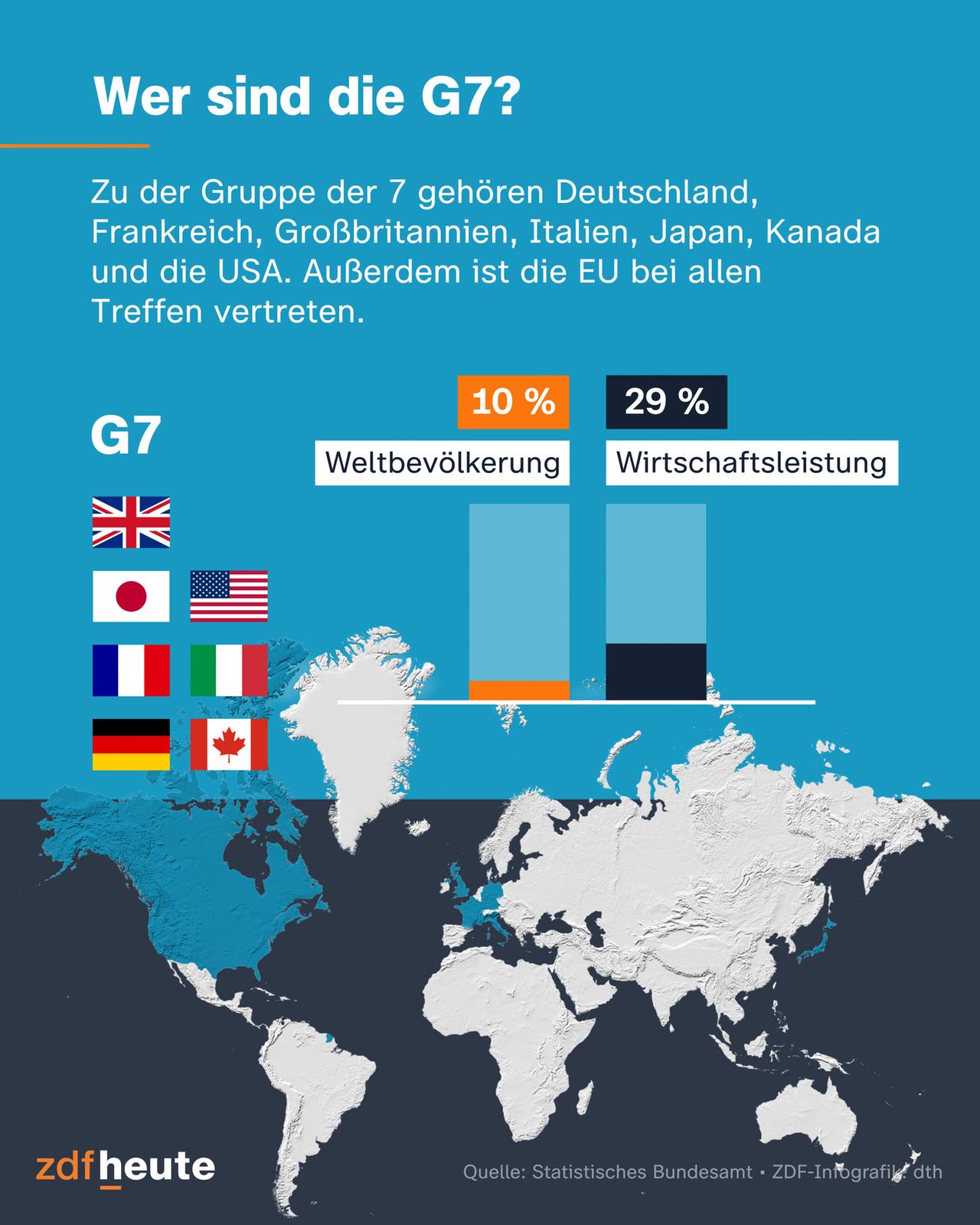 G7-Gipfel: Weltwirtschaft und Künstliche Intelligenz im Mittelpunkt