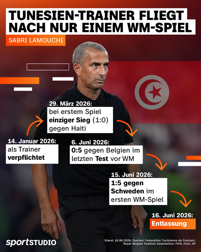 Aktuelle Entwicklungen und Diskussionen zur Fußball-WM 2026