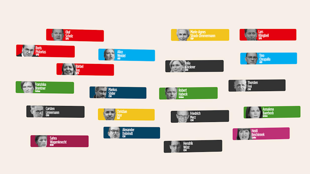 Politikerranking: Die beliebteste Politikerin