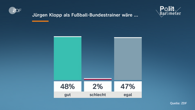 Liveblog zur Fußball-WM: Aktuelle Nachrichten und Entwicklungen