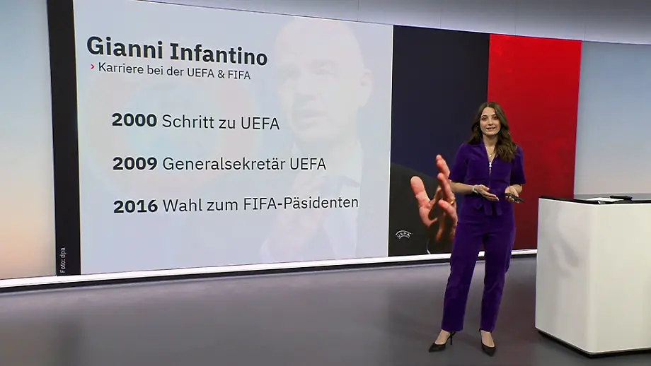 FIFA gibt Investorenpläne auf