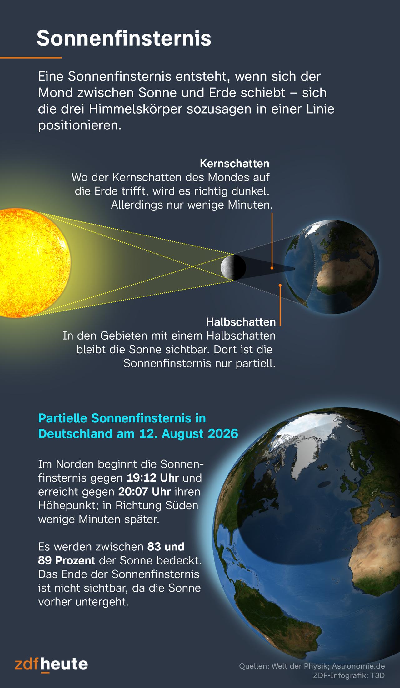 Sonnenfinsternis über Mallorca: Ein Spektakel mit Harald Lesch