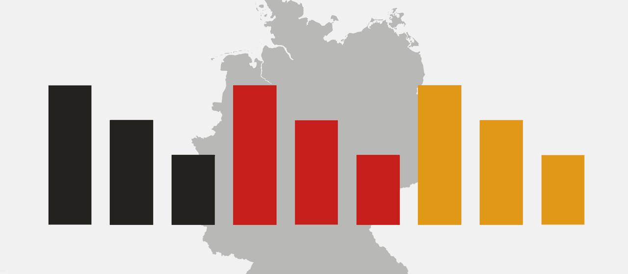 Die aktuelle politische Stimmung in Deutschland