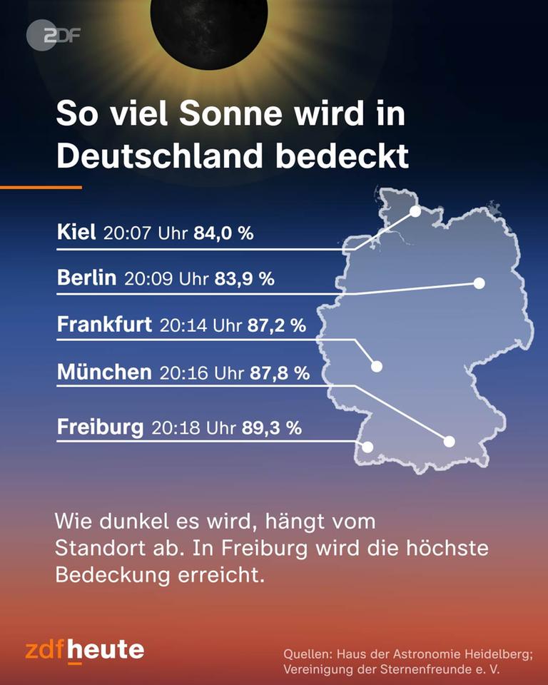 Faszination Sonnenfinsternis am 12. August