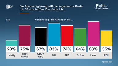 Politische Meinungen und Umfrageergebnisse in Deutschland