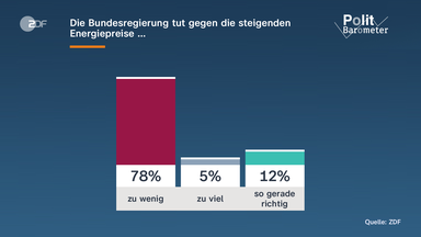 Tankrabatt zur Entlastung von Autofahrern