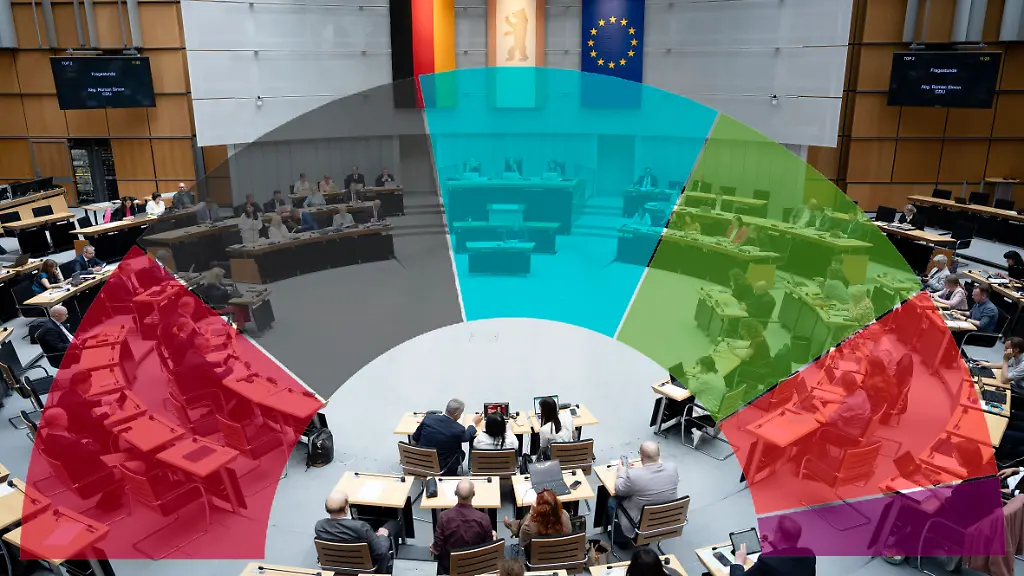 Koalitionsoptionen nach der Berlin-Wahl