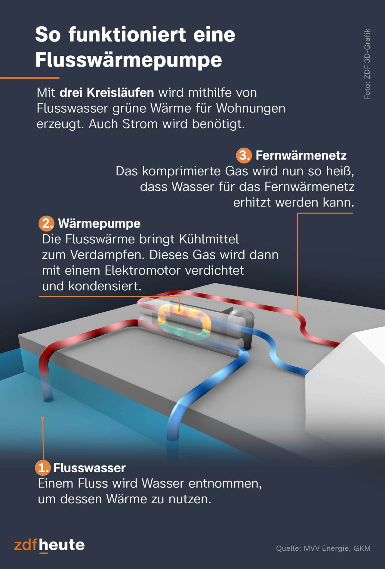 Klimafreundliche Heizlösungen in deutschen Kommunen