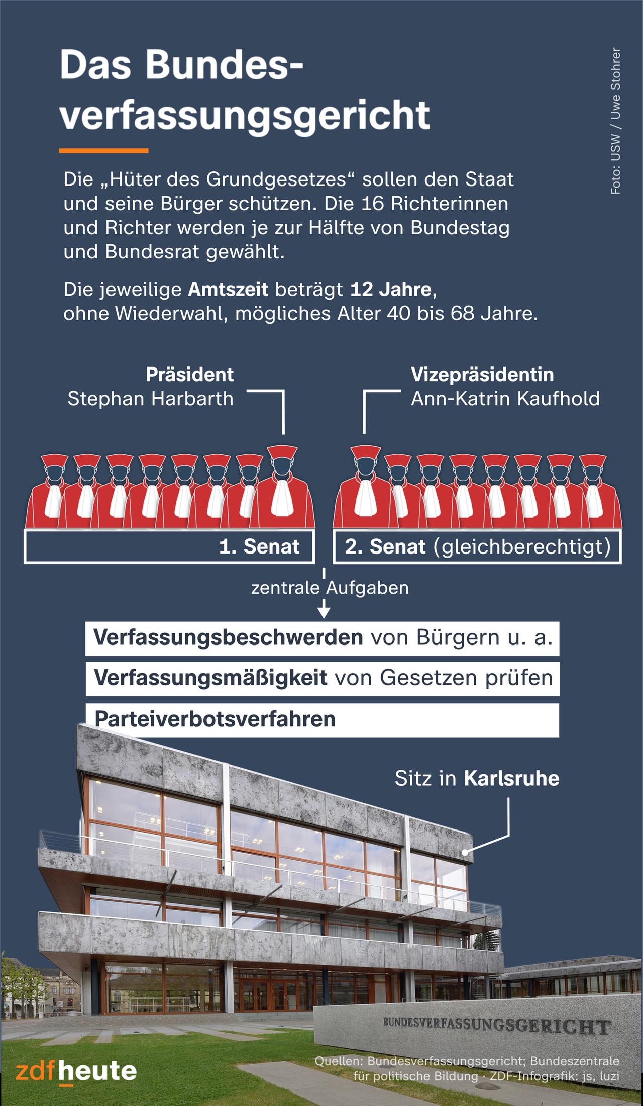Der Schleyer-Fall und das Bundesverfassungsgericht: Eine herausfordernde Entscheidung 1977