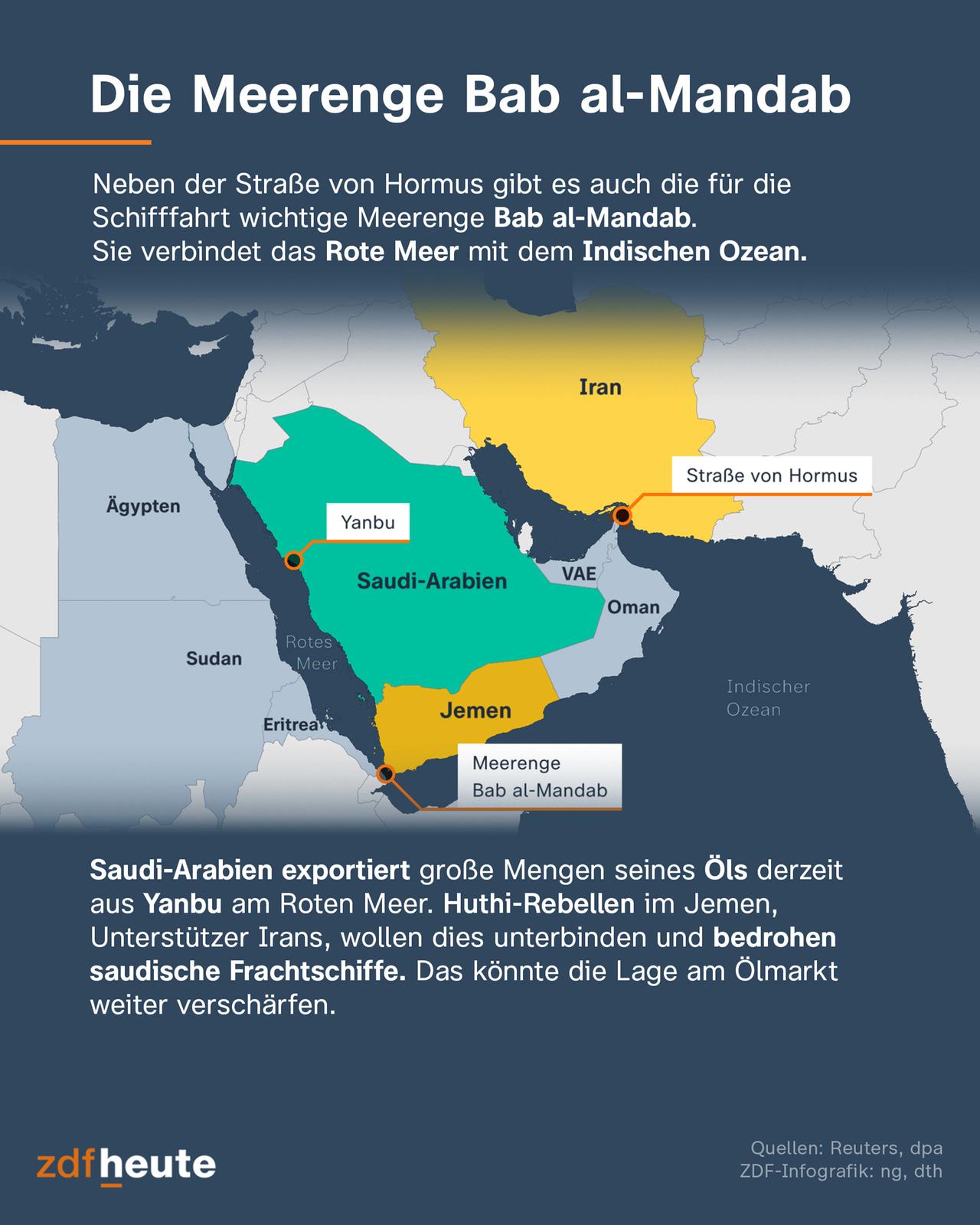 Kontrolle der Bab al-Mandab durch Huthi-Miliz und ihre Konsequenzen