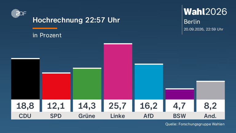 Karl-Rudolf Korte über die politische Lage in Deutschland