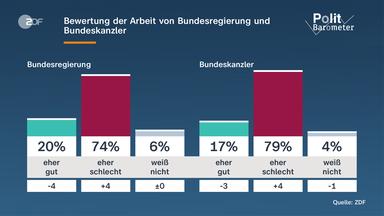 Die Situation von Kanzler Merz und die Herausforderungen der CDU