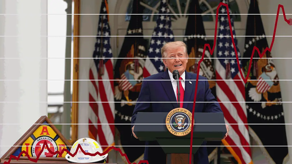 Trumps Wirtschaftspolitik unter Druck