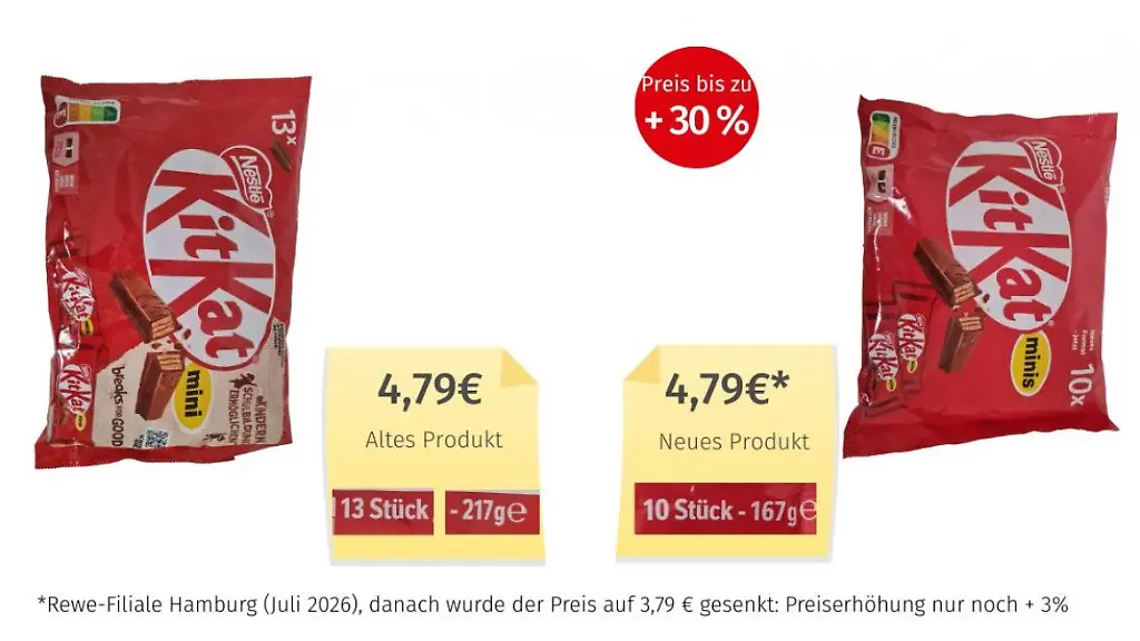Shrinkflation bei Nestlé: Mogelpackung des Monats